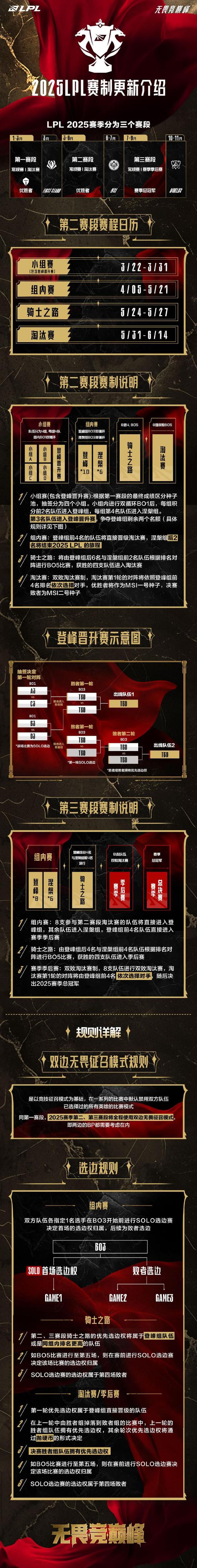 LD Sports-包含赛前那不勒斯调整名单以备足总杯；临场应变环节打磨；态度坚定；赛程密集仍需轮换的词条